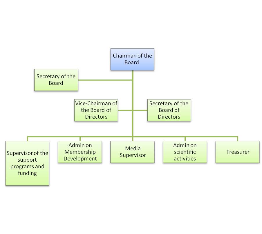 Administrative Hierarchy